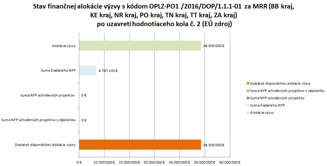 2. kolo_MRR