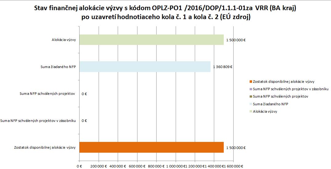 1.  2. kolo_VRR