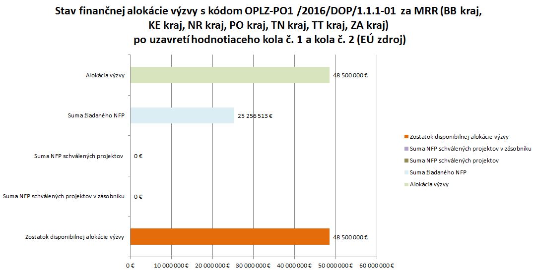 1. 2. kolo_MRR