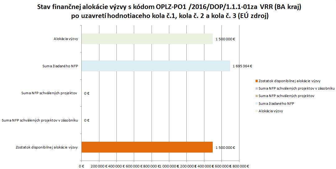 1.2.3.kolo_VRR