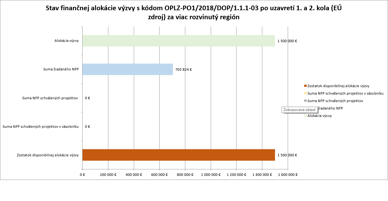 po1_a_2_kole_VRR