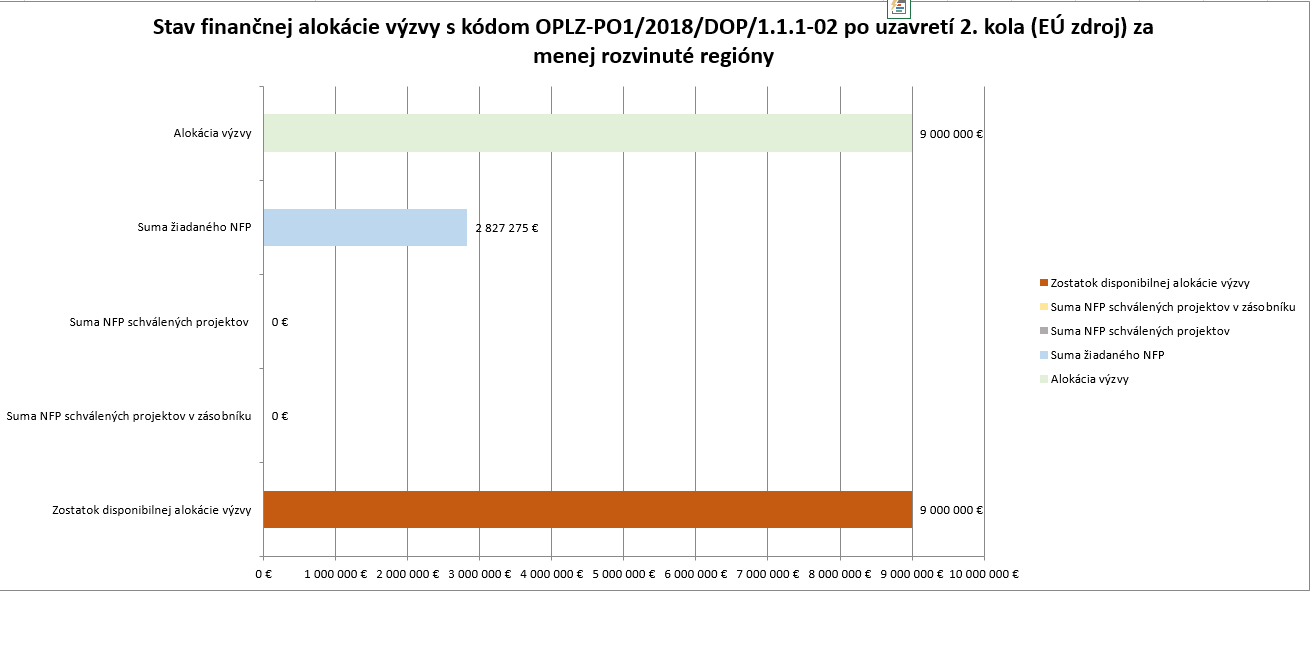 po1_a_2_kole_vZS_uspesnejsi_2_MRR