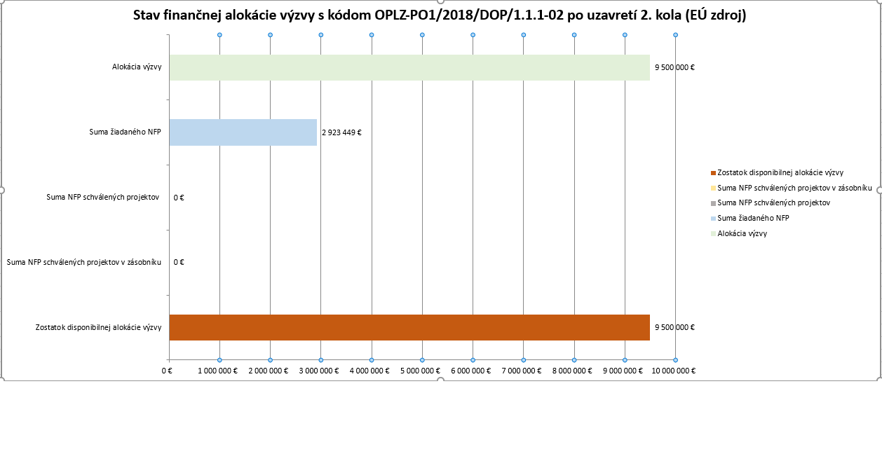 po1_a_2_kole_vZS_uspesnejsi_2_spolu