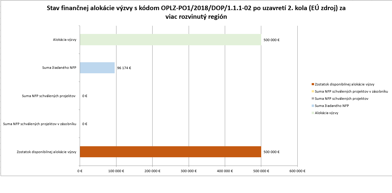 po1_a_2_kole_vZS_uspesnejsi_2_VRR