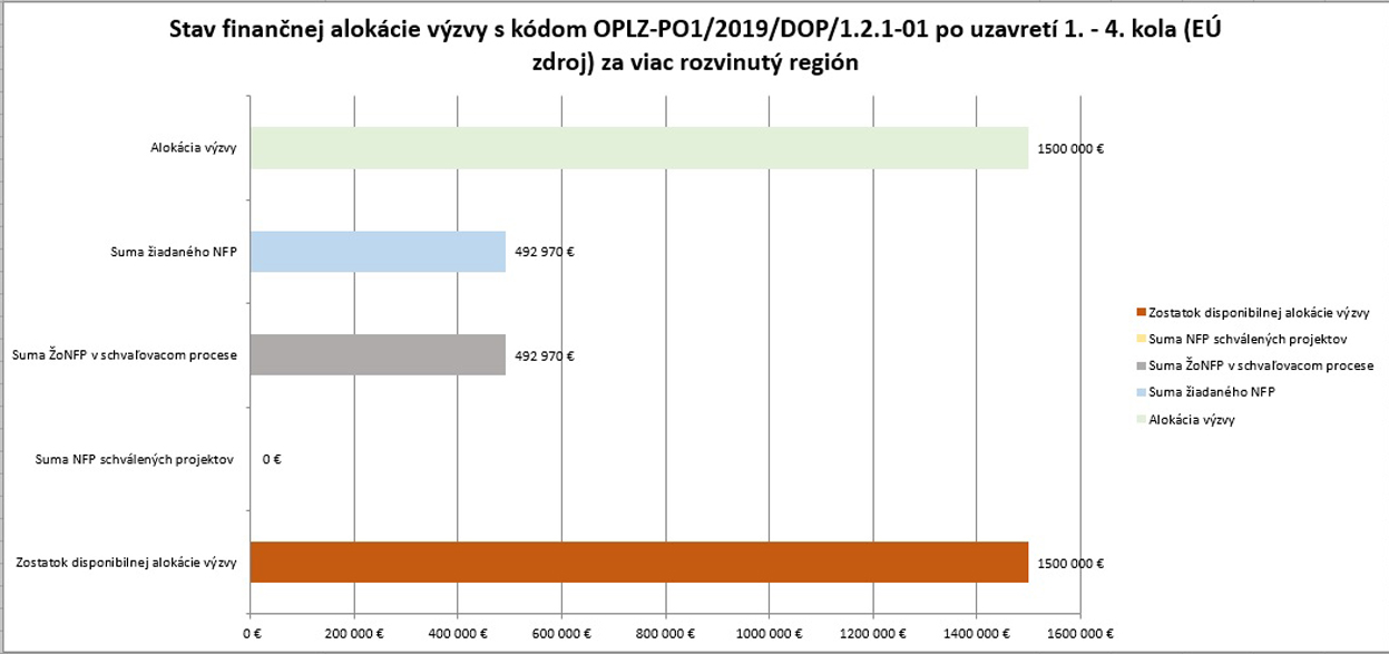 1 4 VRR Stav financnej alokacie 121 01