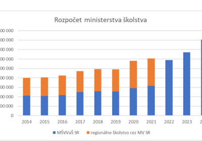 rozpočet mšvvaš sr 