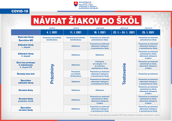 0401_Infografika_plán otvárania škôl