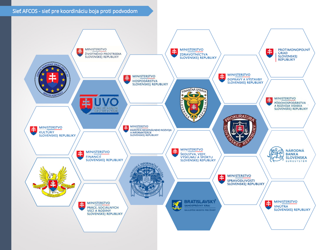 PSK sieť AFCOS infografika upravena