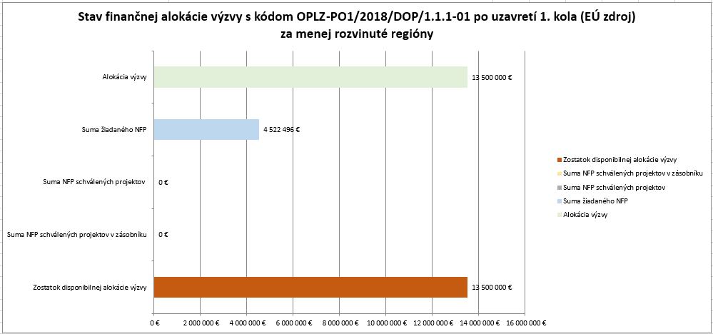 OBNOVA_stav-financnej-alokacie-po-1-kole-mrr