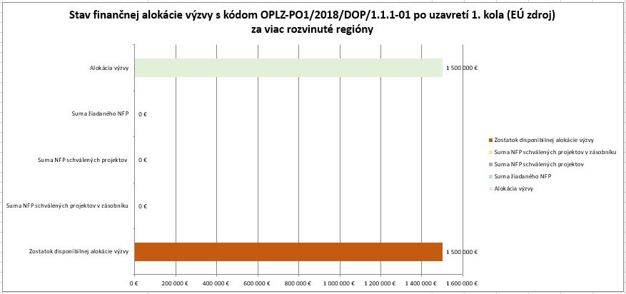 OBNOVA_stav-financnej-alokacie-po-1-kole-vrr