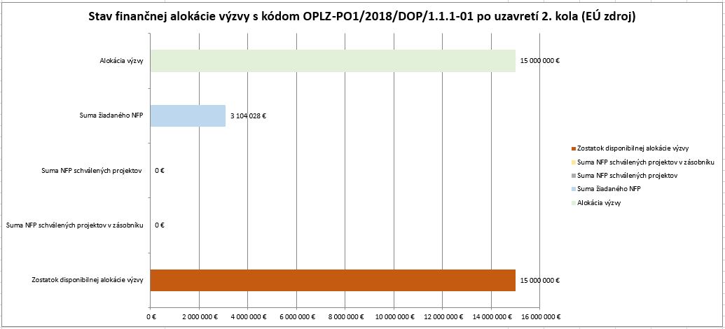 8614_stav-financnej-alokaciegramotnost-v-zs-po-2-kole_spolu