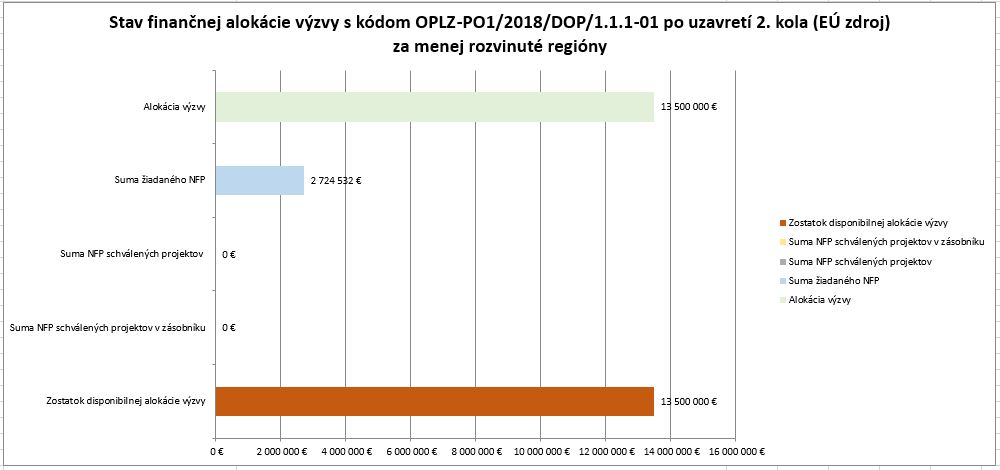 8615_stav-financnej-alokaciegramotnost-v-zs-po-2-kole_mrr