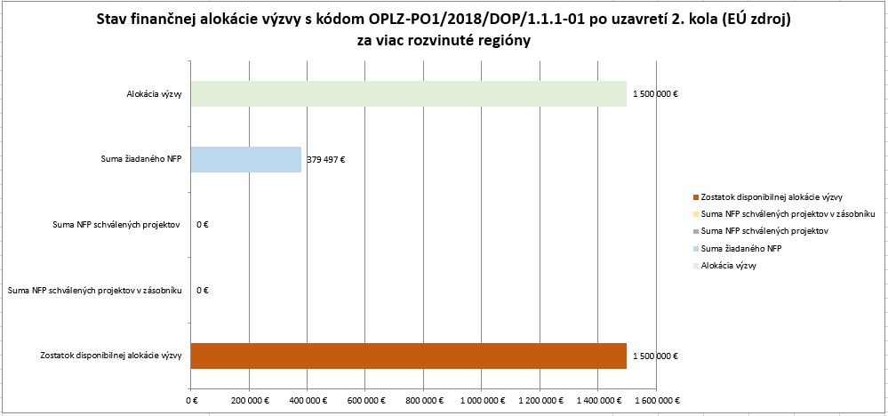 8616_stav-financnej-alokaciegramotnost-v-zs-po-2-kole_vrr