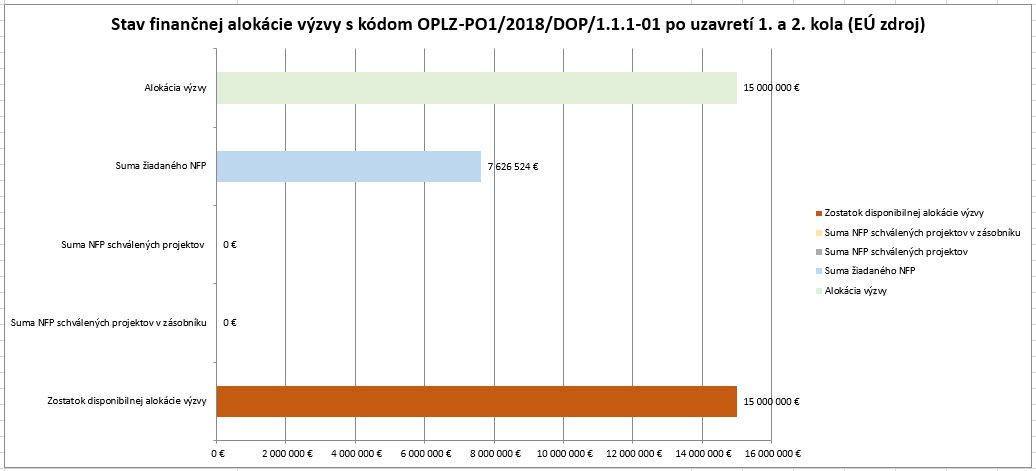 8618_stav-financnej-alokaciegramotnost-v-zs-po-1+2-kole-spolu