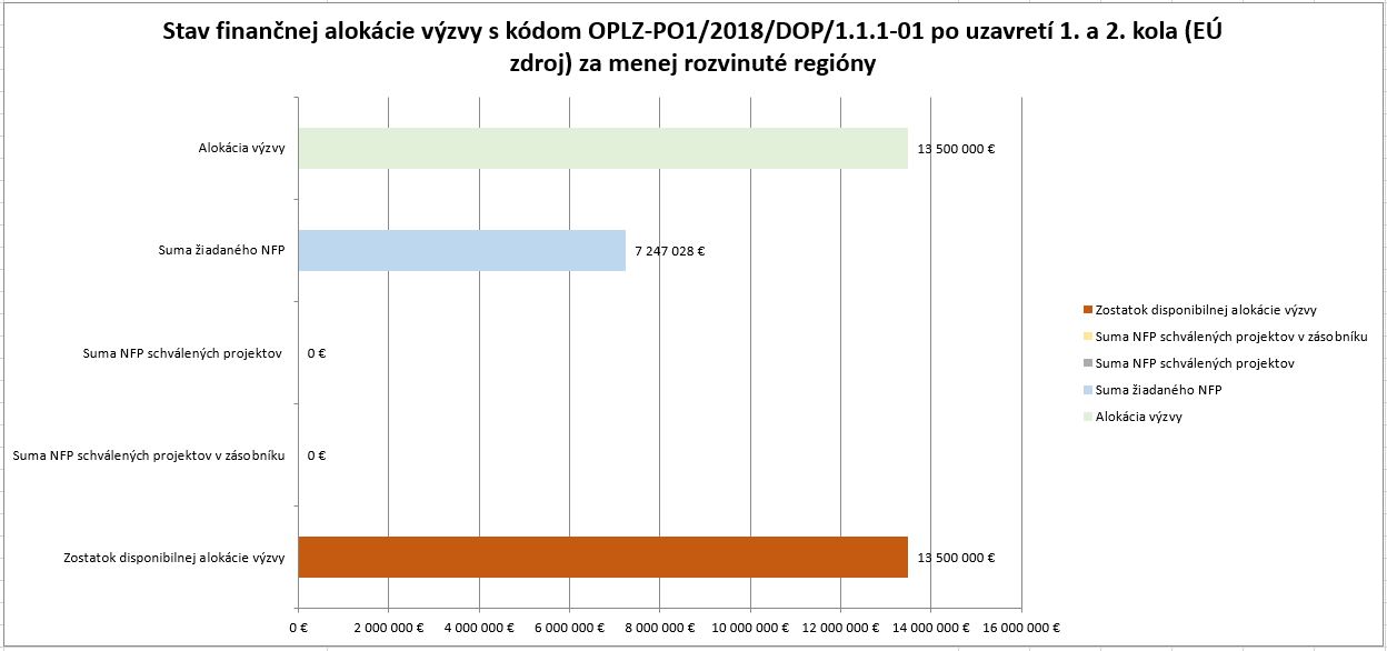 8619_stav-financnej-alokaciegramotnost-v-zs-po-1+2-kole-mrr