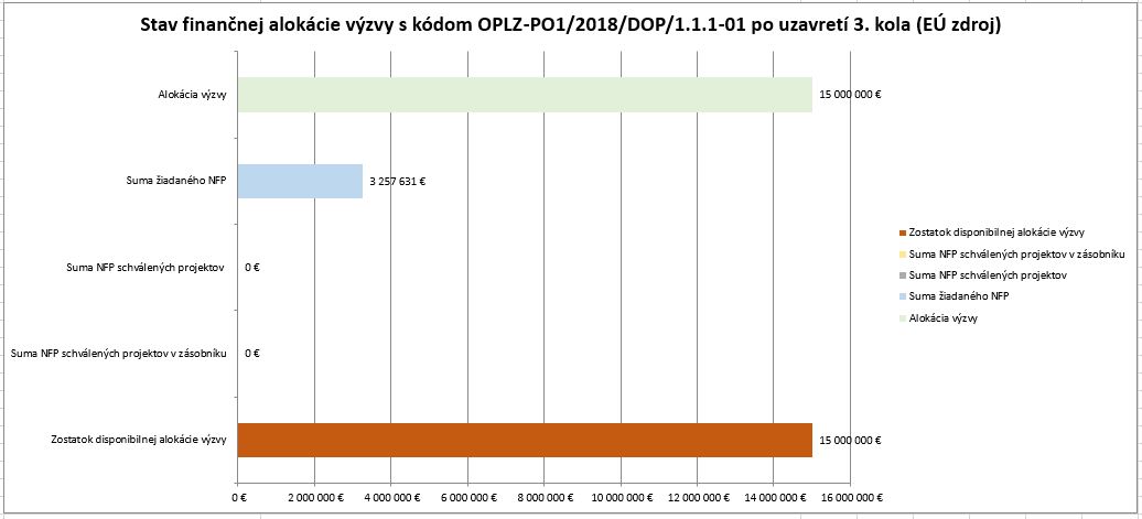 8622_stav-financnej-alokaciegramotnost-v-zs-po-3-kole-spolu