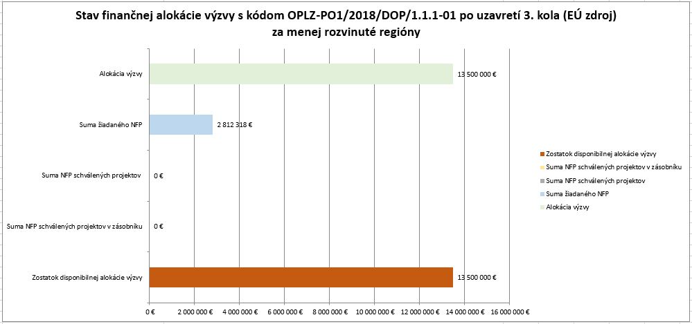 8623_stav-financnej-alokaciegramotnost-v-zs-po-3-kole-mrr