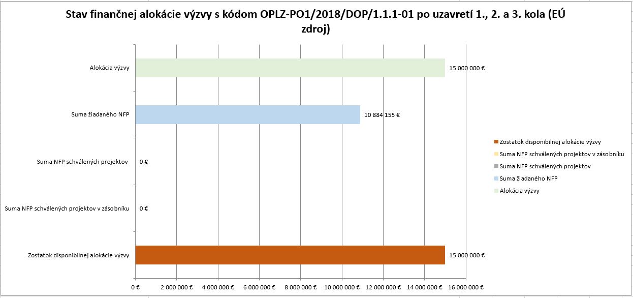 8626_stav-financnej-alokaciegramotnost-v-zs-po-1+2+3-kole-spolu