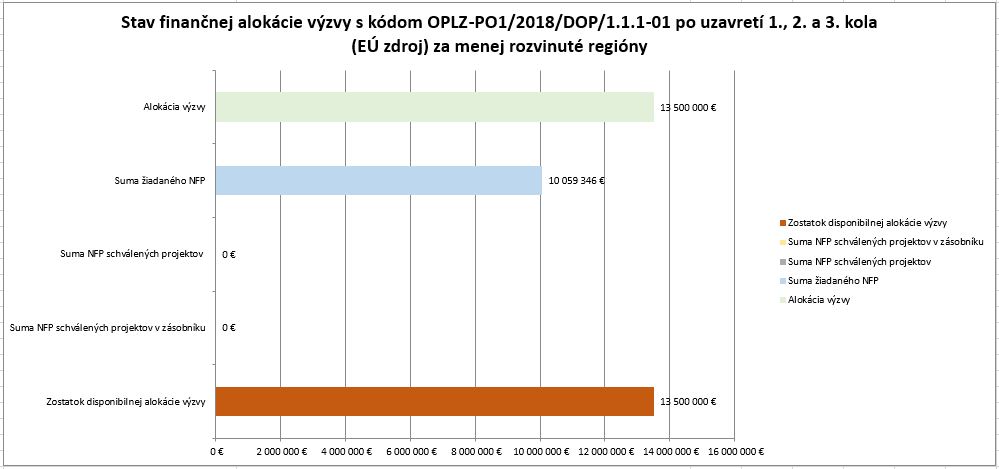 8627_stav-financnej-alokaciegramotnost-v-zs-po-1+2+3-kole-mrr