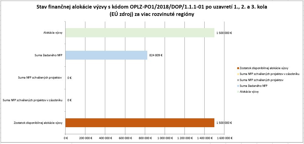 8628_stav-financnej-alokaciegramotnost-v-zs-po-1+2+3-kole-vrr