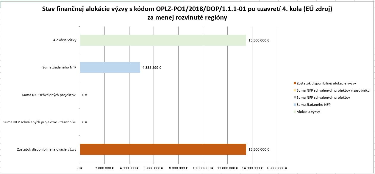 8631_stav-financnej-alokaciegramotnost-v-zs-po-4-kole-mrr