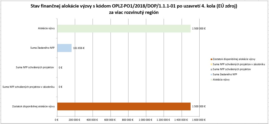 8632_stav-financnej-alokaciegramotnost-v-zs-po-4-kole-vrr