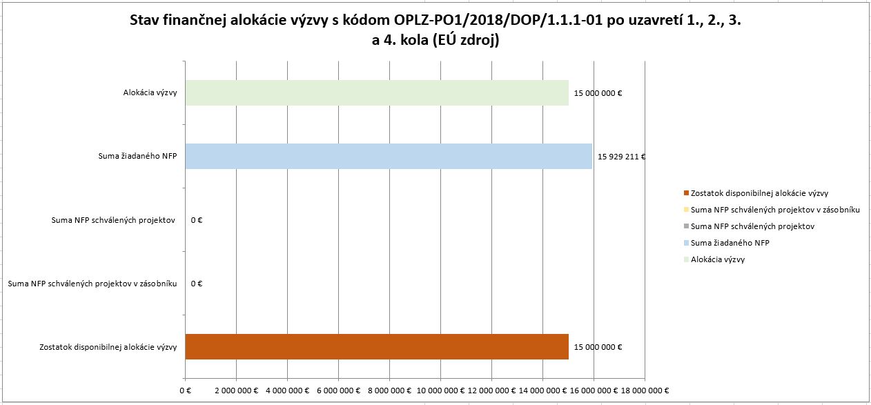 8634_stav-financnej-alokaciegramotnost-v-zs-po1+2+3+4-kole-spolu