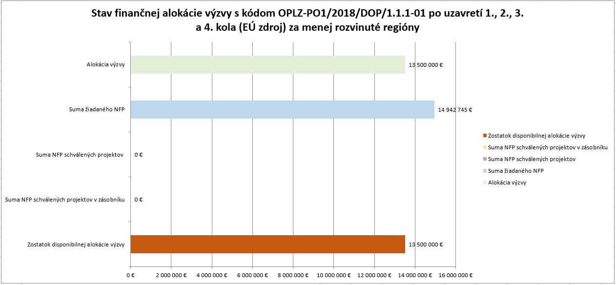 8635_stav-financnej-alokaciegramotnost-v-zs-po1+2+3+4-kole-mrr