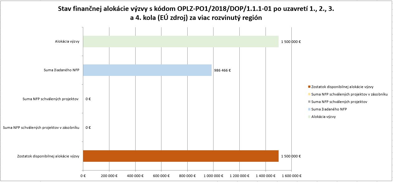 8636_stav-financnej-alokaciegramotnost-v-zs-po1+2+3+4-kole-vrr