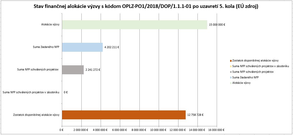 8638_stav-financnej-alokaciegramotnost-v-zs-po-5-kole-spolu