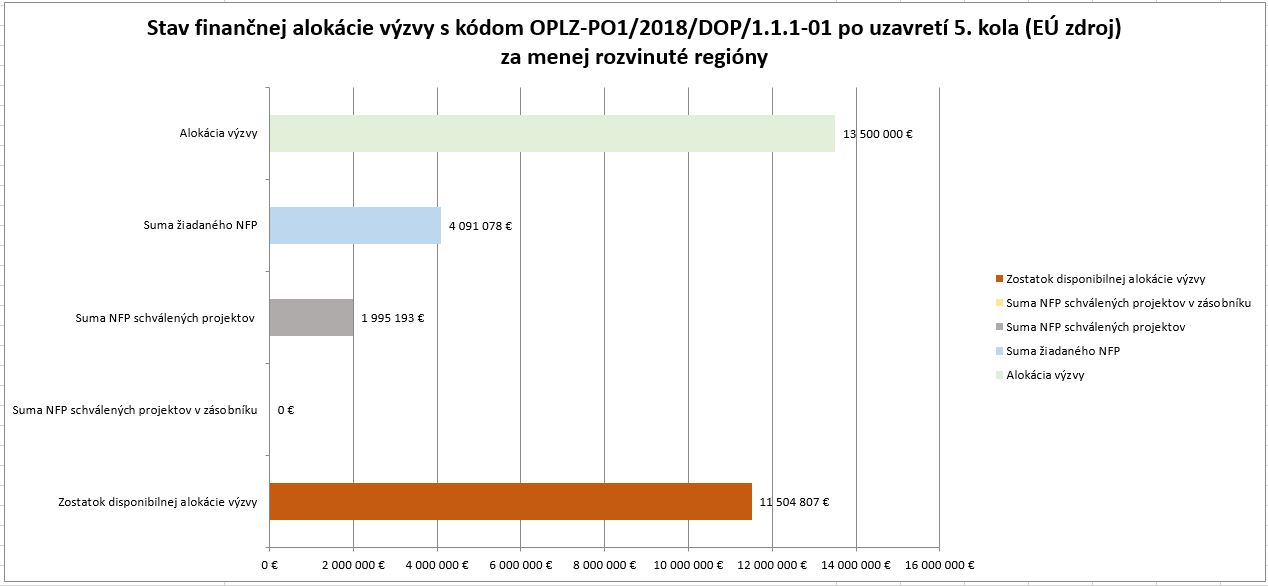 8639_stav-financnej-alokaciegramotnost-v-zs-po-5-kole-mrr