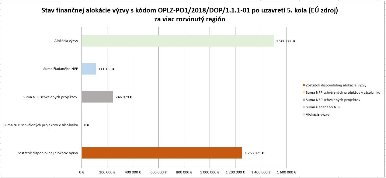 8640_stav-financnej-alokaciegramotnost-v-zs-po-5-kole-vrr