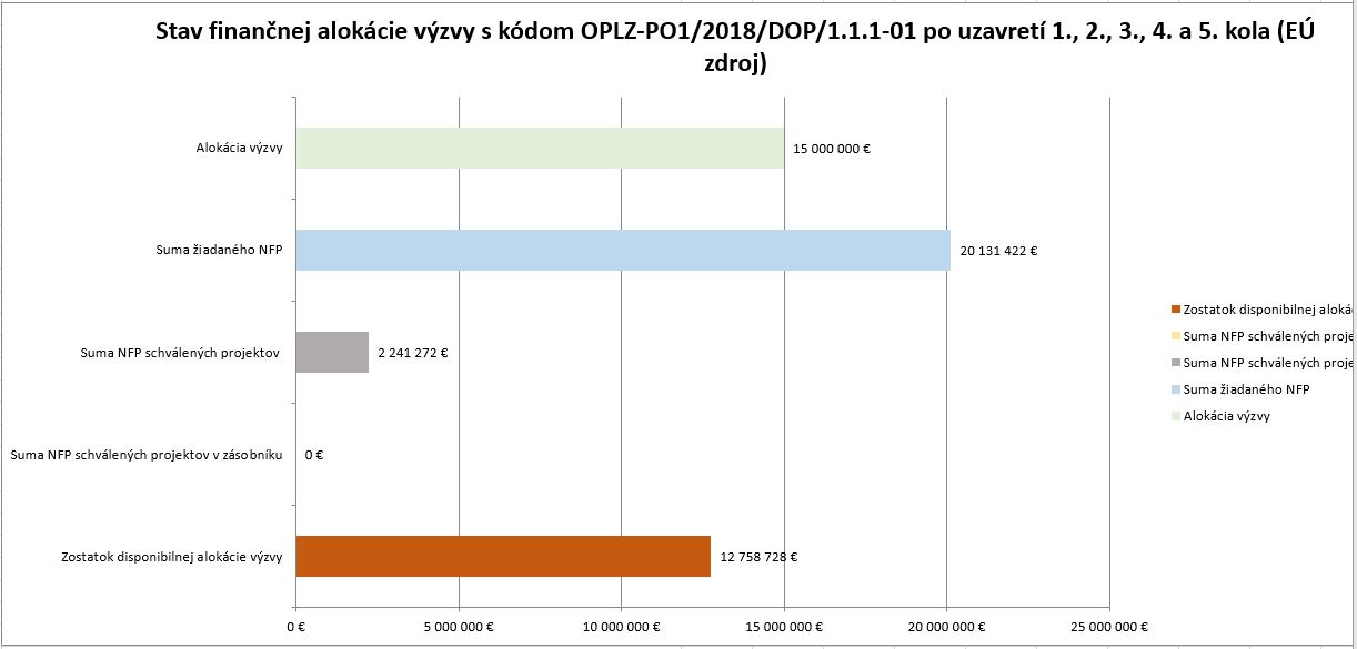 8642_stav-financnej-alokaciegramotnost-v-zs-po-1+2+3+4-+5-kole-spolu