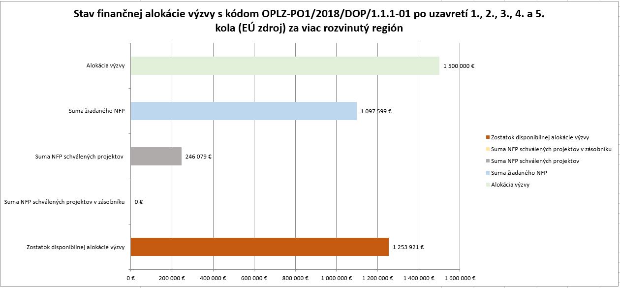 8644_stav-financnej-alokaciegramotnost-v-zs-po-1+2+3+4-+5-kole-vrr