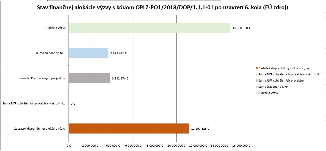 8646_stav-financnej-alokaciegramotnost-v-zs-po-6-kole-spolu