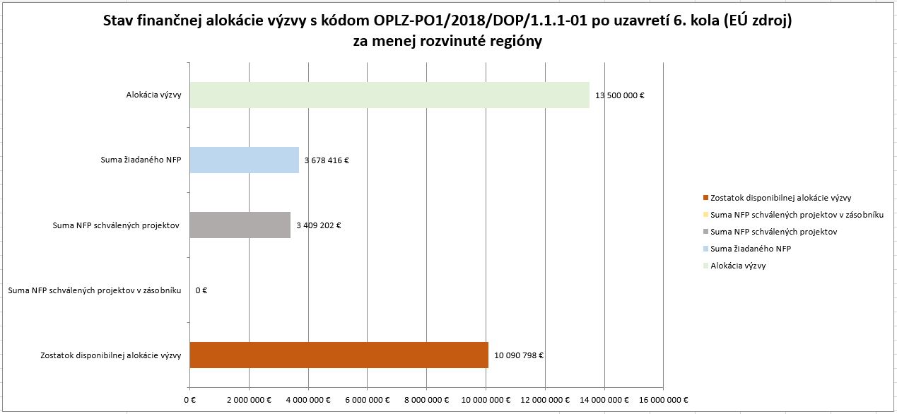 8647_stav-financnej-alokaciegramotnost-v-zs-po-6-kole-mrr