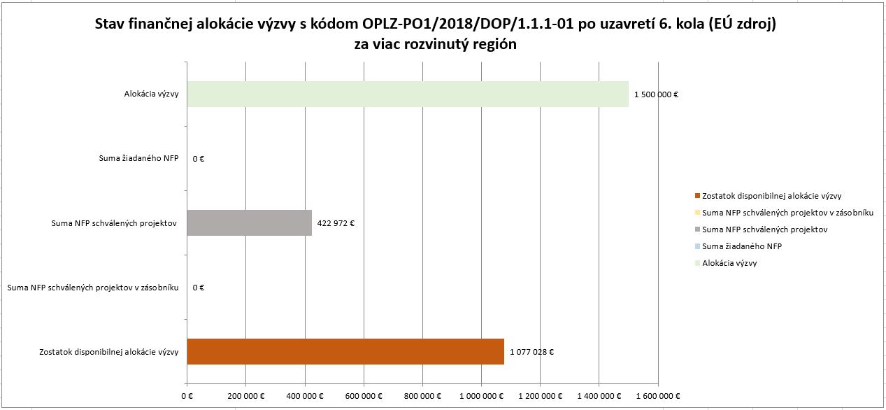 8648_stav-financnej-alokaciegramotnost-v-zs-po-6-kole-vrr