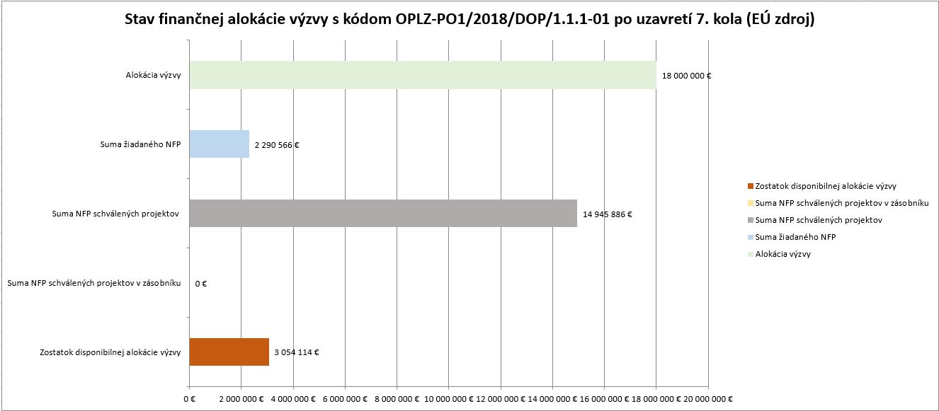 8677_stav-financnej-alokaciegramotnost-v-zs-po7-kole-spolu