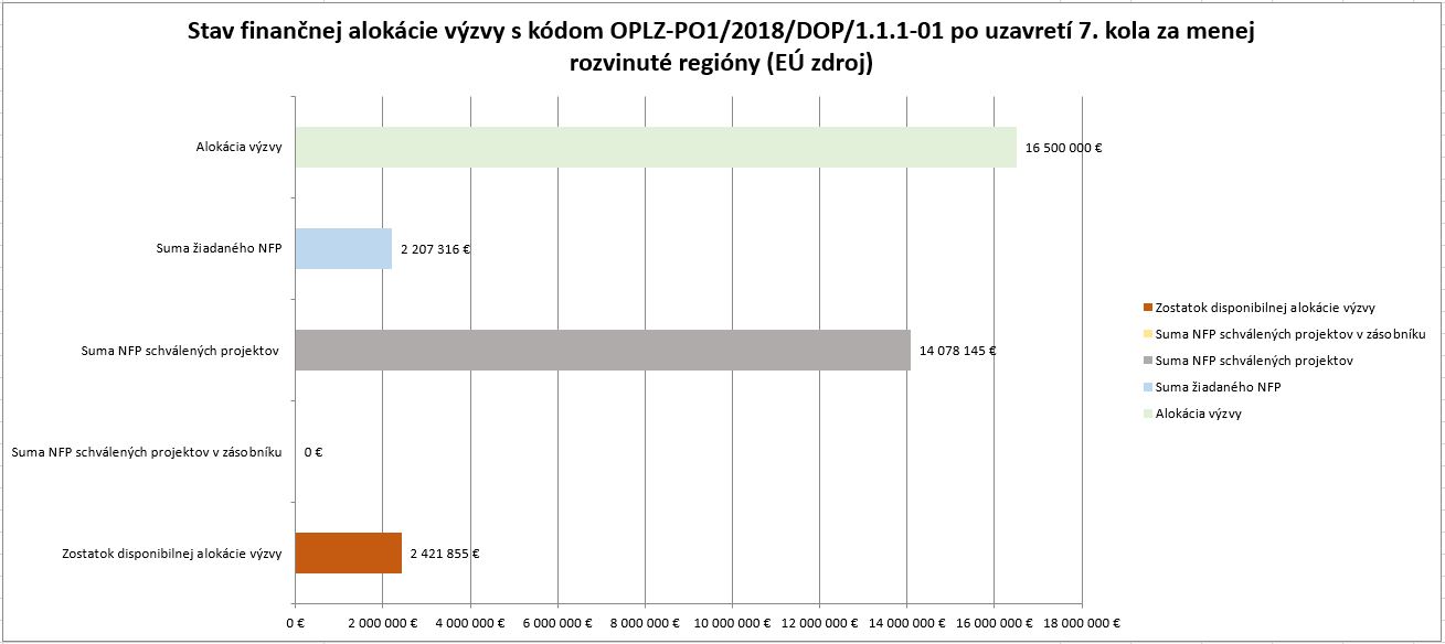 8678_stav-financnej-alokaciegramotnost-v-zs-po7-kole_mrr