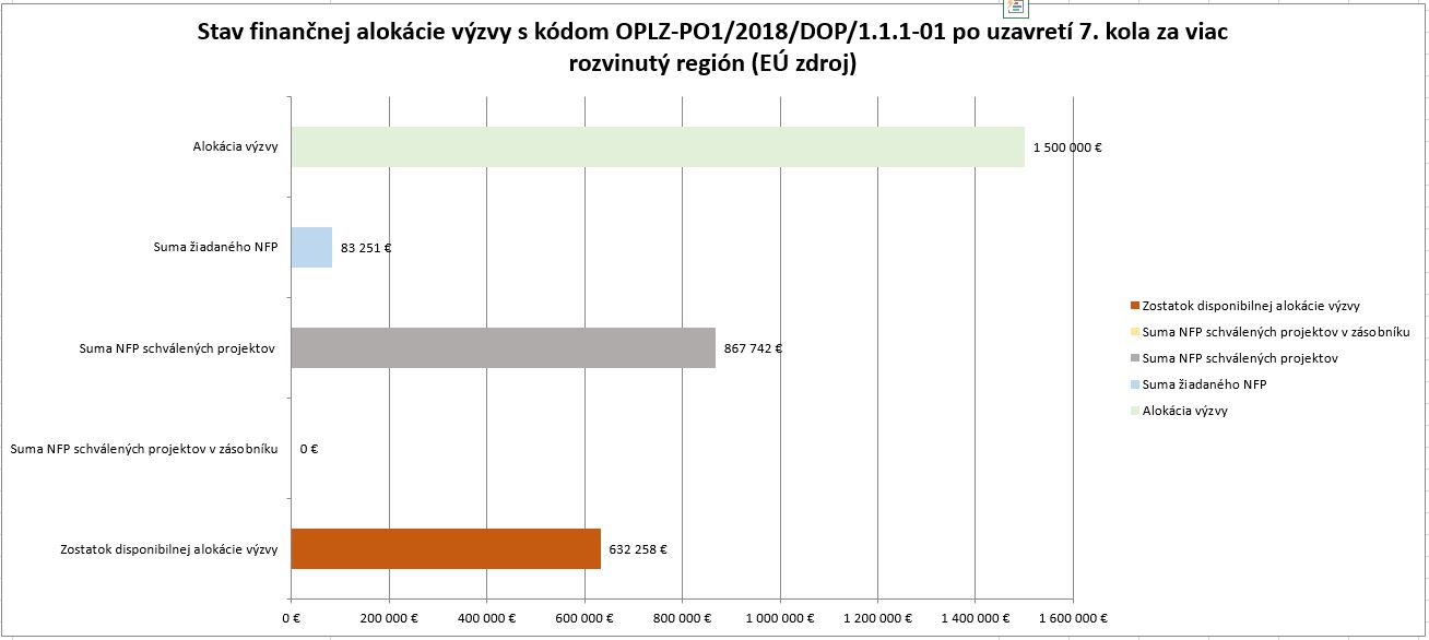 8679_stav-financnej-alokaciegramotnost-v-zs-po7-kole_vrr