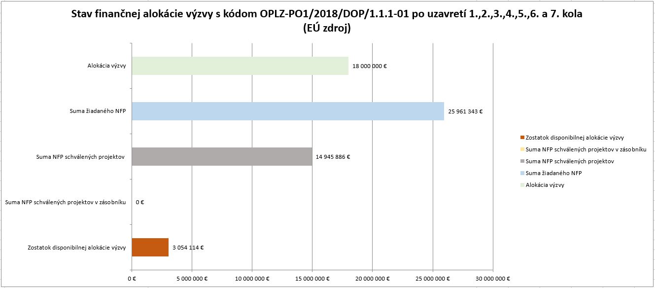 8680_stav-financnej-alokaciegramotnost-v-zs-po1+2+3+4+5+6+7-kole-spolu