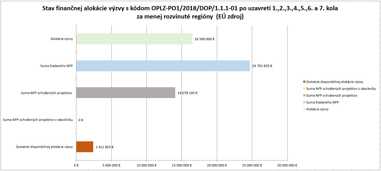 8681_stav-financnej-alokaciegramotnost-v-zs-po1+2+3+4+5+6+7-kole-mrr