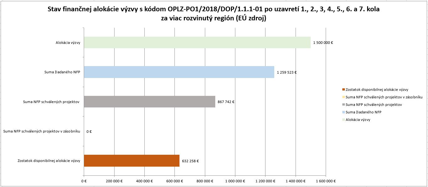 8682_stav-financnej-alokaciegramotnost-v-zs-po1+2+3+4+5+6+7-kole-vrr