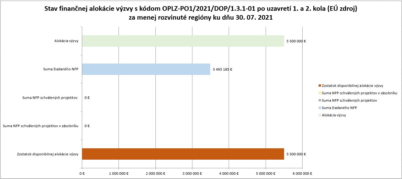 stav_finan_alok_výzvy_kvalitaVŠ_k_31_07_2021_po_1a2_kole MRR