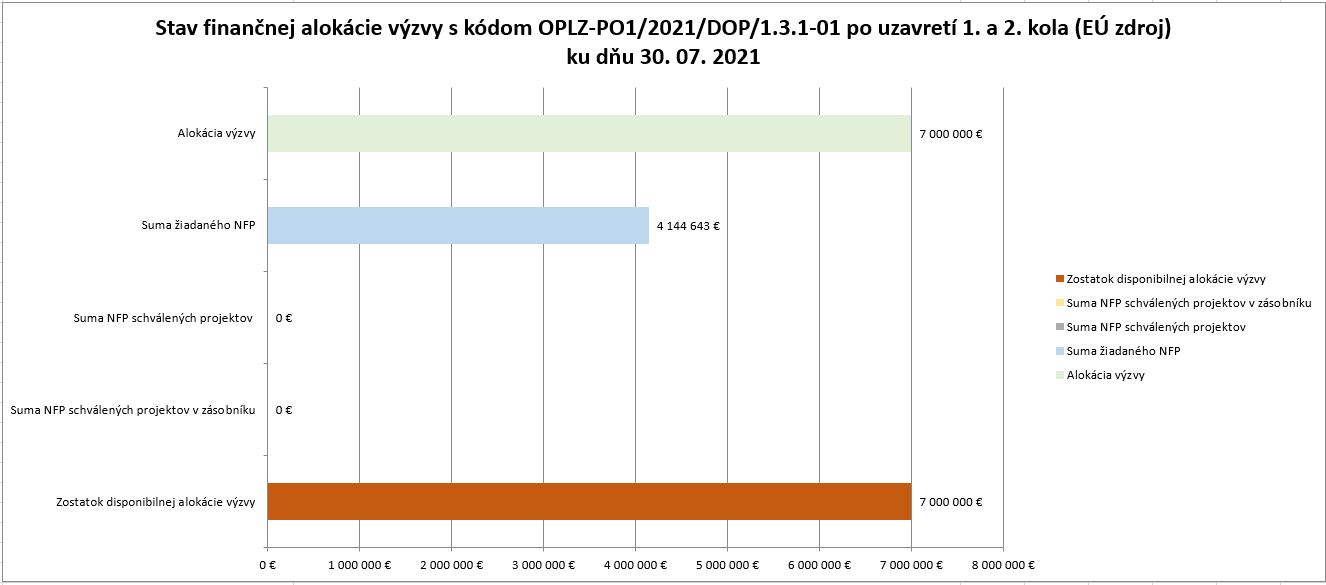 stav_finan_alok_výzvy_kvalitaVŠ_k_31_07_2021_po_1a2_kole spolu