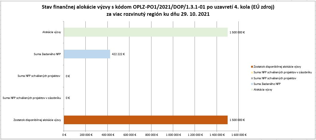 stav_finan_alok_výzvy_kvalitaVŠ_k_29_10_2021_po_4_kole_VRR