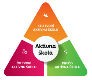 aktivnaskola