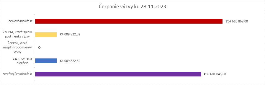 dvojzmenka 28.11.