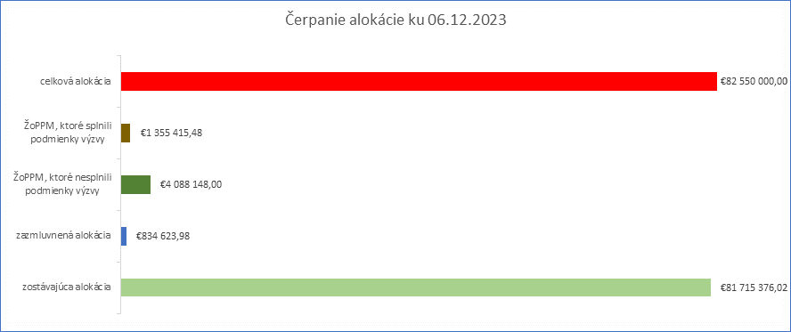 mš 6.12.