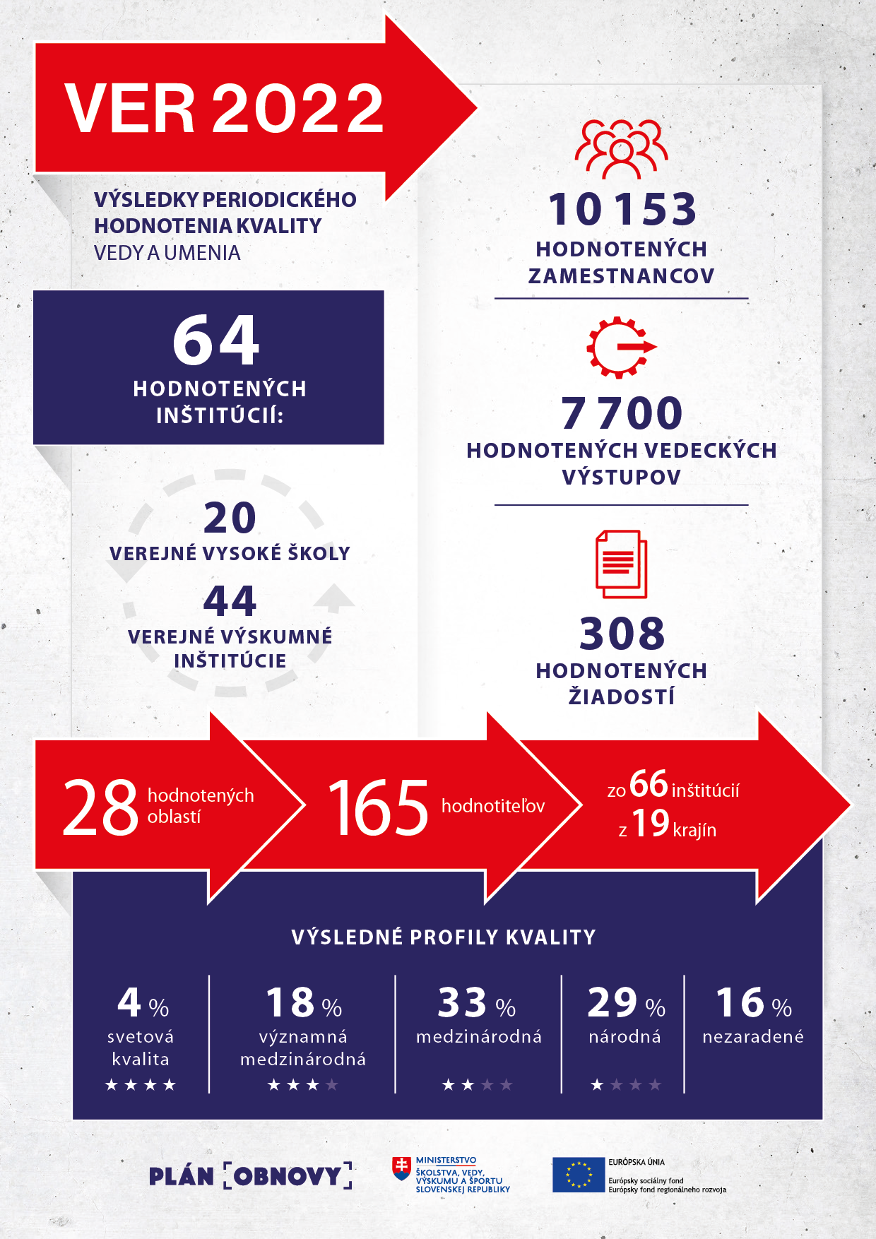 Infografika VER 2022